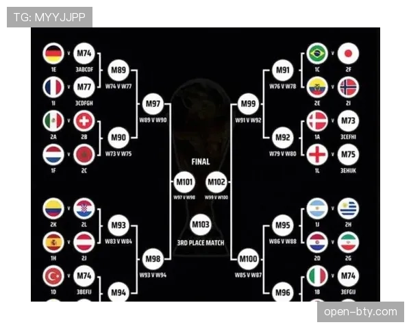 2026世界杯48支球队12个小组分组规则和晋级方式详解